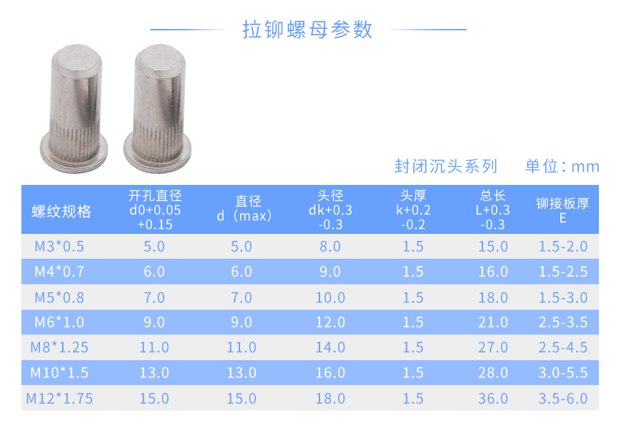 封闭沉头拉铆螺母