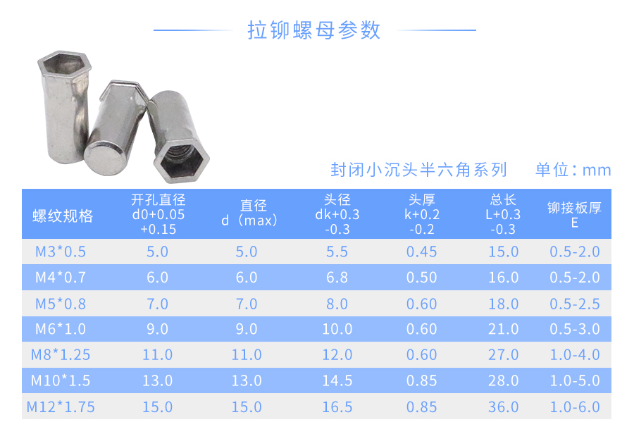 沉头六角拉铆螺母