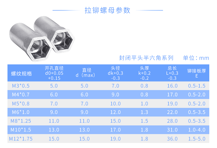 平头封闭六角拉铆螺母