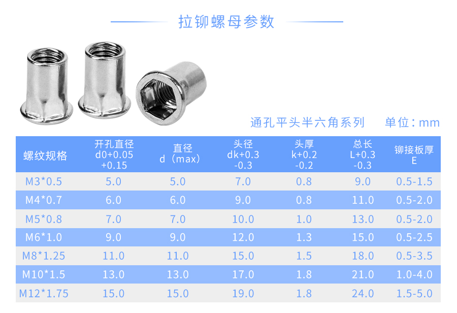 六角拉铆螺母开孔