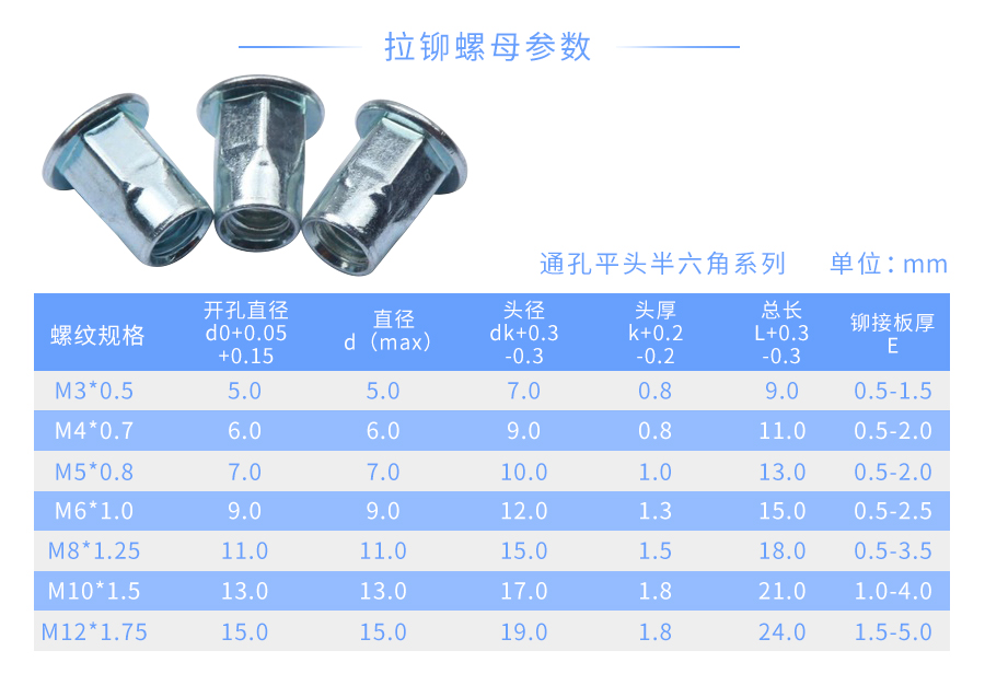 碳钢平头六角拉铆螺母