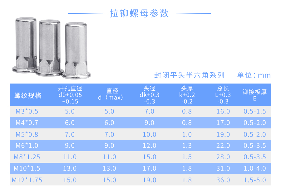 平头封闭六角拉铆螺母