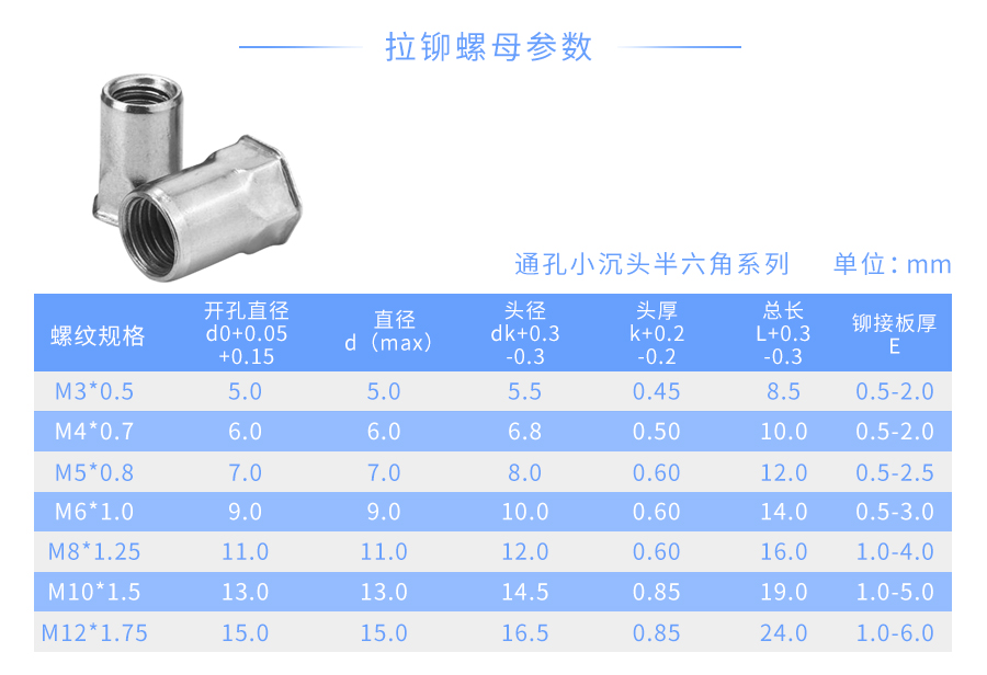 沉头六角通孔拉铆螺母
