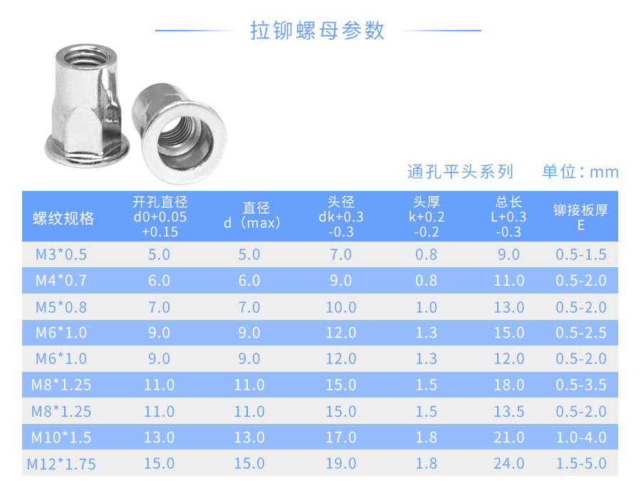 内外半六角拉铆螺母