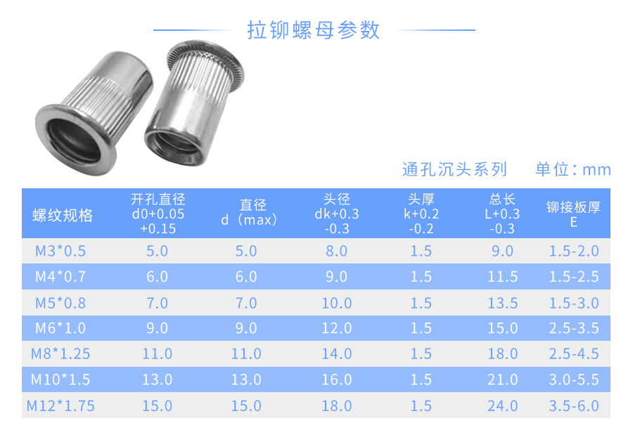 不锈钢平头拉铆螺母